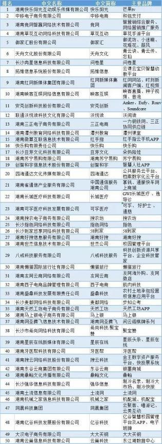 希尚科技/聚寶贊榮獲2019湖南省互聯網企業50強 創新驅動與行業影響力再受認可