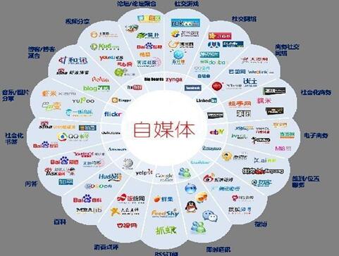 網絡媒體引流實戰指南 從流量獲取到粉絲沉淀的全鏈路策略
