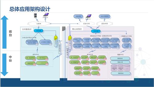 企業(yè)中臺技術架構解決方案 技術服務與中臺產品經(jīng)理的角色定位